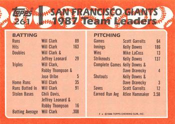 1988 Topps - Collector's Edition (Tiffany) #261 Giants Leaders Back