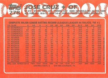 1988 Topps - Collector's Edition (Tiffany) #278 Jose Cruz Back
