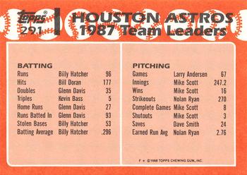 1988 Topps - Collector's Edition (Tiffany) #291 Astros Leaders Back