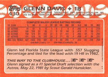 1988 Topps - Collector's Edition (Tiffany) #430 Glenn Davis Back