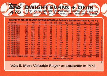 1988 Topps - Collector's Edition (Tiffany) #470 Dwight Evans Back