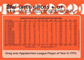 1988 Topps - Collector's Edition (Tiffany) #518 Greg Gross Back