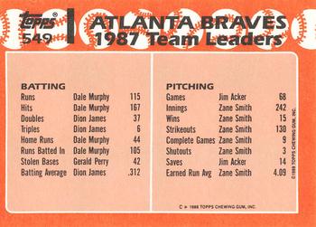1988 Topps - Collector's Edition (Tiffany) #549 Braves Leaders Back