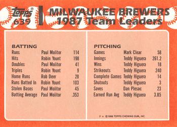1988 Topps - Collector's Edition (Tiffany) #639 Brewers Leaders Back