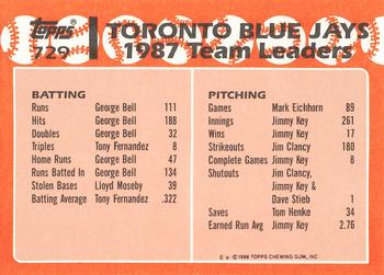 1988 Topps - Collector's Edition (Tiffany) #729 Blue Jays Leaders Back