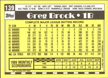 1990 Topps - Collector's Edition (Tiffany) #139 Greg Brock Back