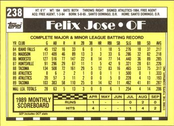 1990 Topps - Collector's Edition (Tiffany) #238 Felix Jose Back