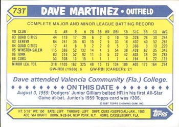 1987 Topps Traded - Limited Edition (Tiffany) #73T Dave Martinez Back