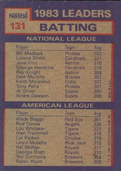 1984 Topps Nestle #131 1983 Batting Leaders (Bill Madlock / Wade Boggs) Back