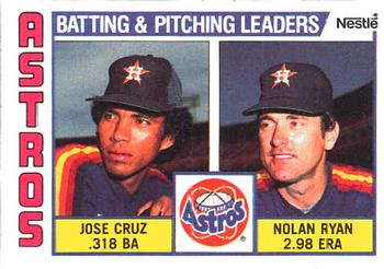 1984 Topps Nestle #66 Astros Leaders / Checklist (Jose Cruz / Nolan Ryan) Front