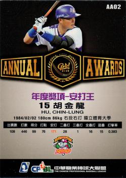 2015 CPBL - Annual Awards #AA02 Chin-Lung Hu Back