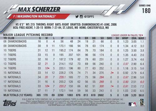 2020 Topps 5x7 #180 Max Scherzer Back