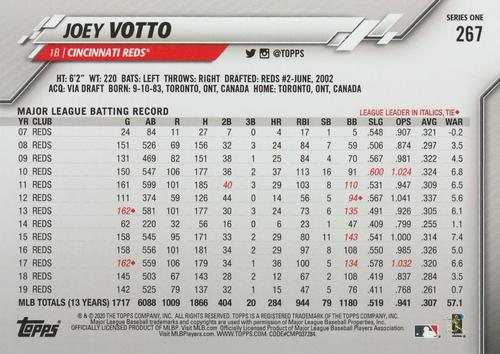 2020 Topps 5x7 #267 Joey Votto Back