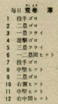 1950-51 Yakyu Shonen Color Game (JGA 4) #NNO Victor Starffin Back