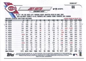 2021 Topps Opening Day - Opening Day Edition #66 Joey Votto Back