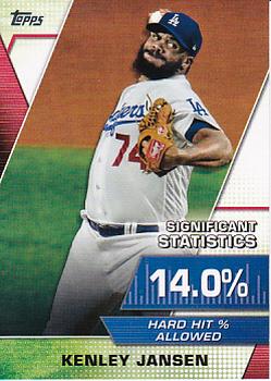 2021 Topps - Significant Statistics #SS-16 Kenley Jansen Front