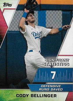 2021 Topps - Significant Statistics #SS-22 Cody Bellinger Front