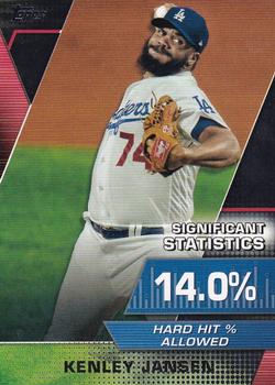 2021 Topps - Significant Statistics Black #SS-16 Kenley Jansen Front