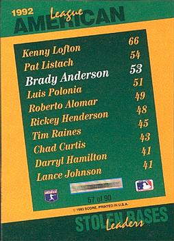 1993 Score - Select Stat Leaders #57 Brady Anderson Back