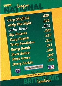 1993 Score - Select Stat Leaders #6 John Kruk Back
