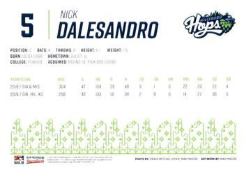 2021 Choice Hillsboro Hops #17 Nick Dalesandro Back