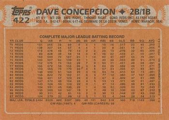 2017 Topps - Rediscover Topps 1988 Topps Stamped Buybacks Gold #422 Dave Concepcion Back