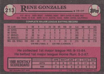 2017 Topps - Rediscover Topps 1989 Topps Stamped Buybacks Silver #213 Rene Gonzales Back