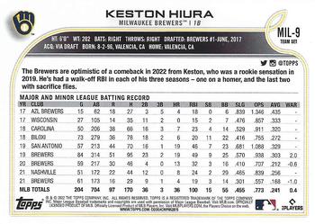 2022 Topps Milwaukee Brewers #MIL-9 Keston Hiura Back
