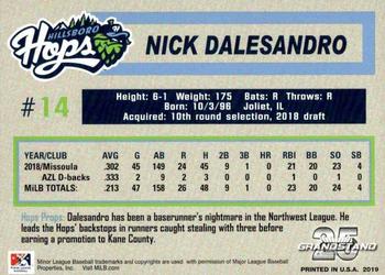 2019 Grandstand Hillsboro Hops #NNO Nick Dalesandro Back