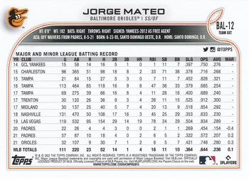 2022 Topps Baltimore Orioles #BAL-12 Jorge Mateo Back