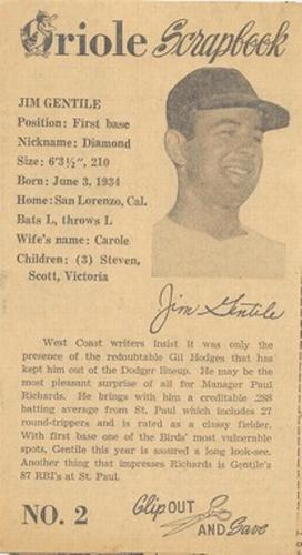 1960 Baltimore News-Post Baltimore Orioles Scrapbook Cards #2 Jim Gentile Front