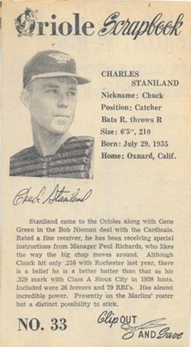 1960 Baltimore News-Post Baltimore Orioles Scrapbook Cards #33 Chuck Staniland Front