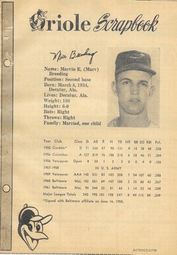 1962 Baltimore News-Post Baltimore Orioles Scrapbook Cards #NNO Marv Breeding Front