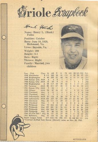 1962 Baltimore News-Post Baltimore Orioles Scrapbook Cards #NNO Hank Foiles Front