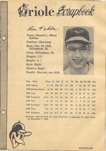 1962 Baltimore News-Post Baltimore Orioles Scrapbook Cards #NNO Ron Kabbes Front