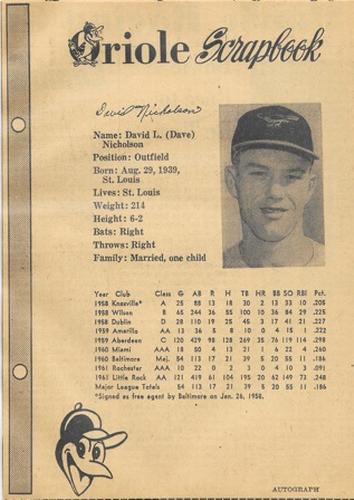 1962 Baltimore News-Post Baltimore Orioles Scrapbook Cards #NNO Dave Nicholson Front