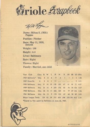 1962 Baltimore News-Post Baltimore Orioles Scrapbook Cards #NNO Milt Pappas Front