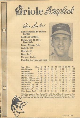 1962 Baltimore News-Post Baltimore Orioles Scrapbook Cards #NNO Russ Snyder Front