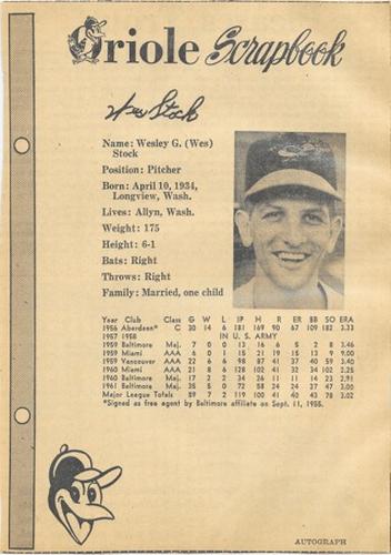 1962 Baltimore News-Post Baltimore Orioles Scrapbook Cards #NNO Wes Stock Front