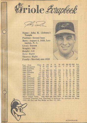1962 Baltimore News-Post Baltimore Orioles Scrapbook Cards #NNO Johnny Temple Front