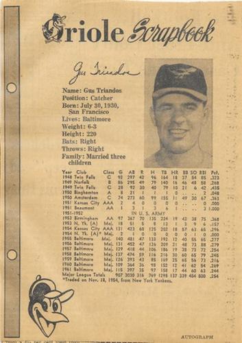 1962 Baltimore News-Post Baltimore Orioles Scrapbook Cards #NNO Gus Triandos Front