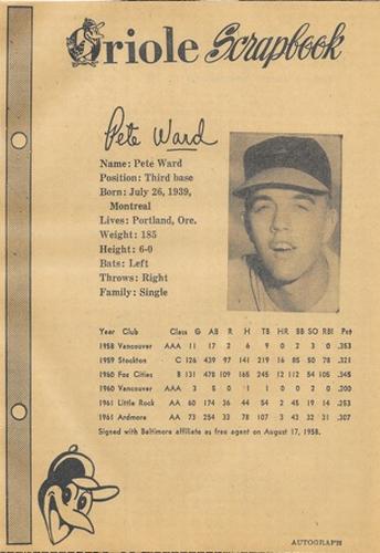 1962 Baltimore News-Post Baltimore Orioles Scrapbook Cards #NNO Pete Ward Front