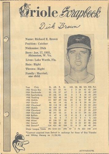1963 Baltimore News-Post Baltimore Orioles Scrapbook Cards #NNO Dick Brown Front