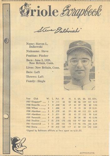 1963 Baltimore News-Post Baltimore Orioles Scrapbook Cards #NNO Steve Dalkowski Front