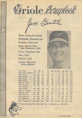 1963 Baltimore News-Post Baltimore Orioles Scrapbook Cards #NNO Jim Gentile Front