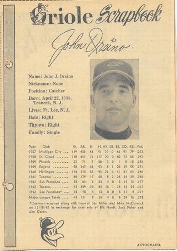 1963 Baltimore News-Post Baltimore Orioles Scrapbook Cards #NNO John Orsino Front
