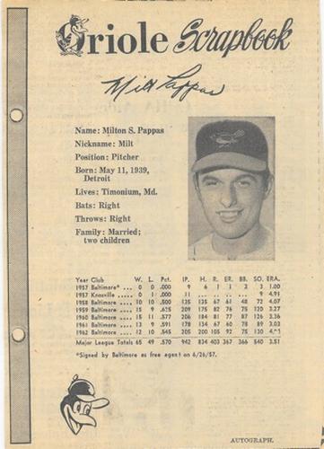 1963 Baltimore News-Post Baltimore Orioles Scrapbook Cards #NNO Milt Pappas Front