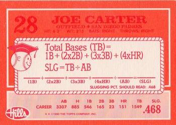1990 Topps Hills Hit Men #28 Joe Carter Back