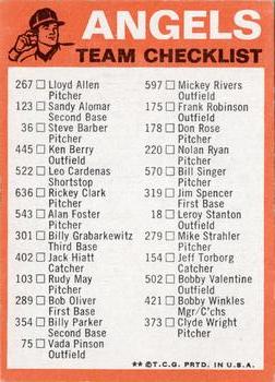 1973 Topps - Team Checklists #NNO California Angels Back