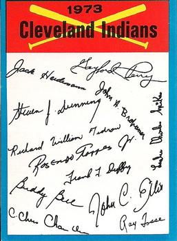 1973 Topps - Team Checklists #NNO Cleveland Indians Front